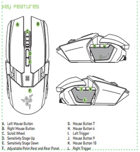 Мышь Razer Orouborus Мышь Razer Orouborus